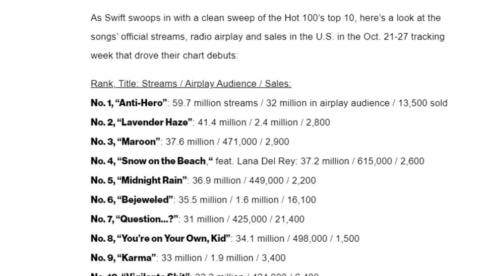 Her ses alle numrene i top-10 på Billboard Hot 100-listen.