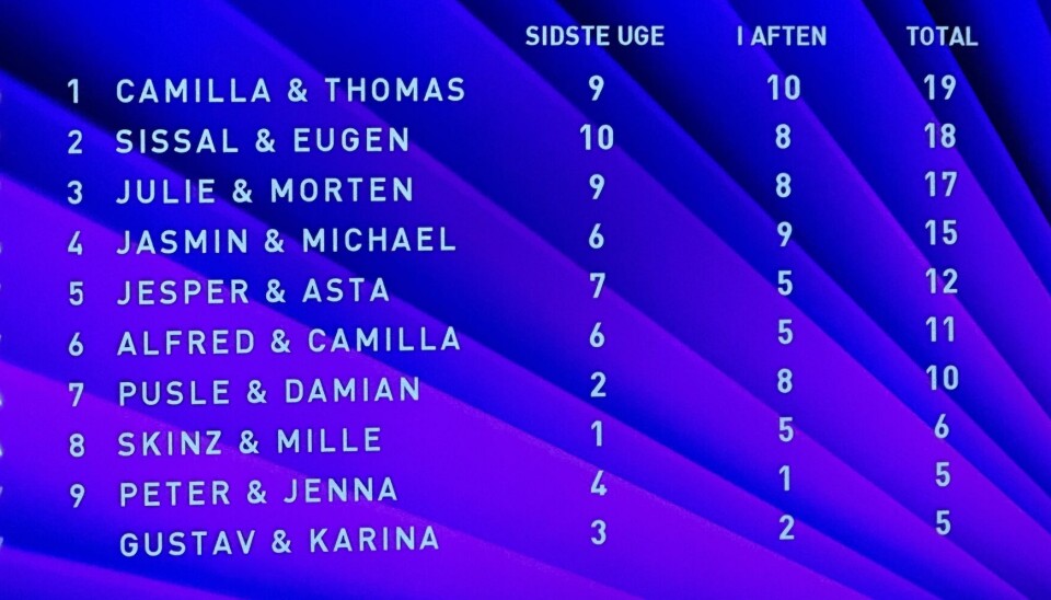 Det så ikke for godt ud før SMS-afstemningen for Gustav Salinas og Karine Frimodt, men alt blev ændret, da seerne havde talt.